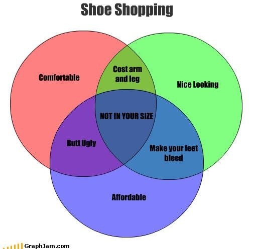 17 best venn diagram fun images on pinterest venn fun venn diagram activity