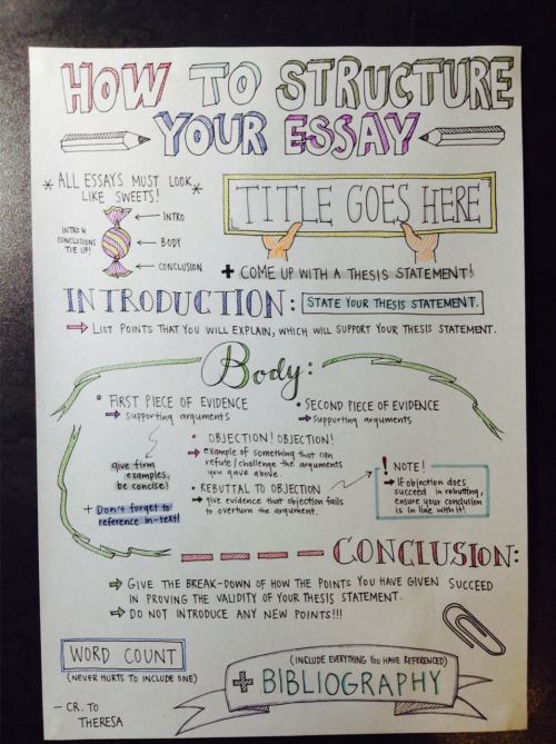 tips to writing a good essay