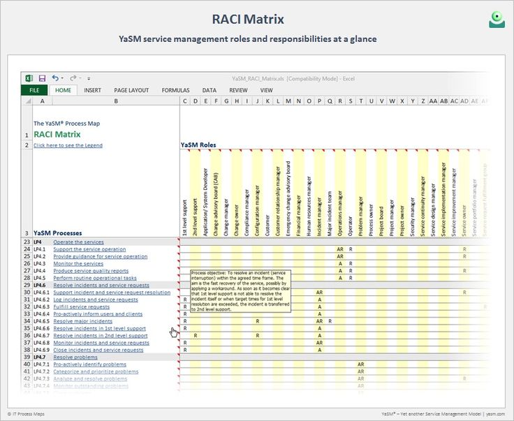 25 best ITIL (Deutsch) images on Pinterest Deutsch, Management and - fresh gartner certificate templates 25 best ITIL (Deutsch) images on Pinterest Deutsch, Management and - fresh gartner certificate templates