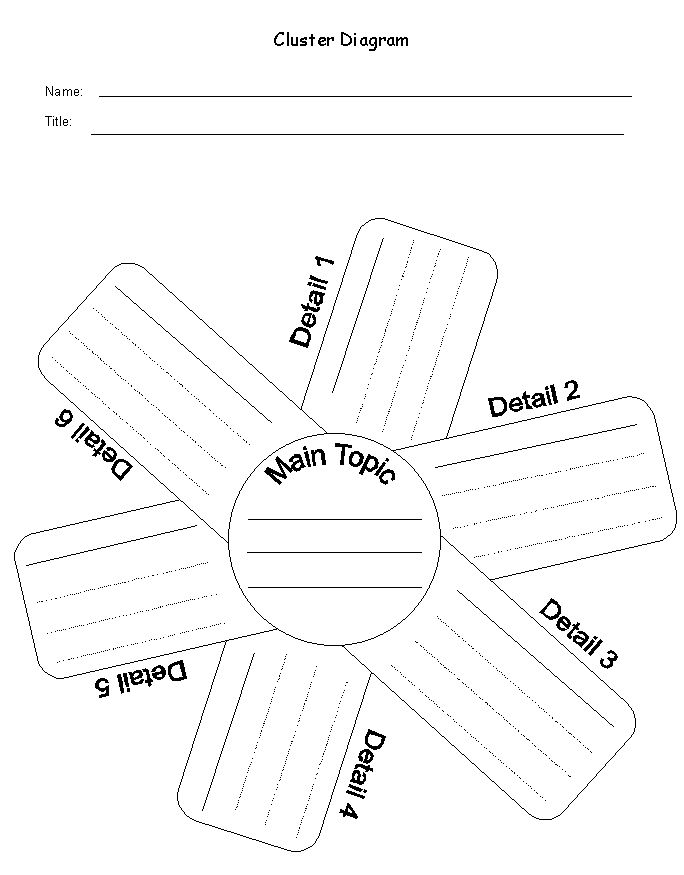 read write think graphic organizer essay read write think graphic organizer essay