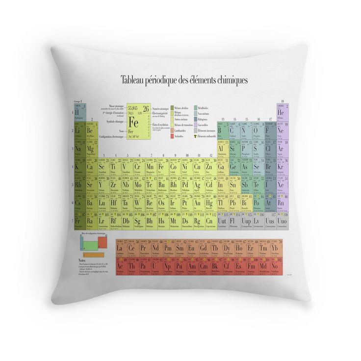 Periodic Table what is p on the periodic table : 15 best Periodic table images on Pinterest | Canvas prints ...