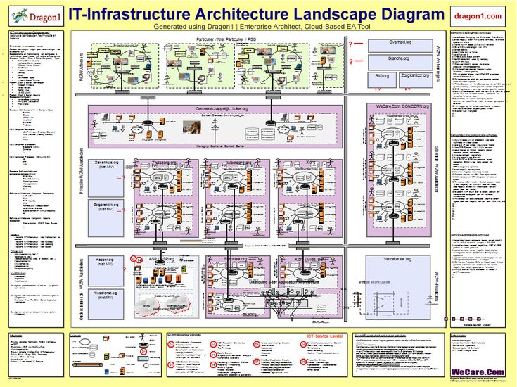 8 best Itil images on Pinterest Project management, Enterprise - new blueprint architecture enterprise 8 best Itil images on Pinterest Project management, Enterprise - new blueprint architecture enterprise