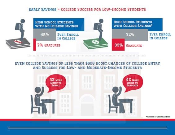 Best college savings options
