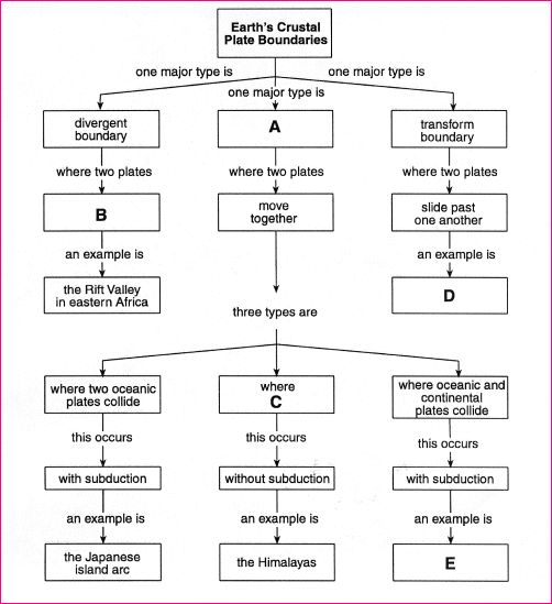 324 best Química images on Pinterest Physical science, Physics - poly atomic ions chart 324 best Química images on Pinterest Physical science, Physics - poly atomic ions chart