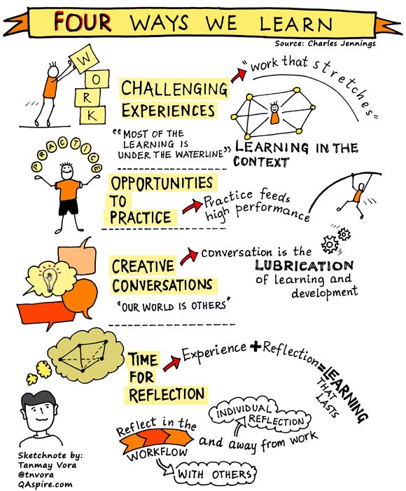 Strategies to promote effective group work and critical thinking in the classroom