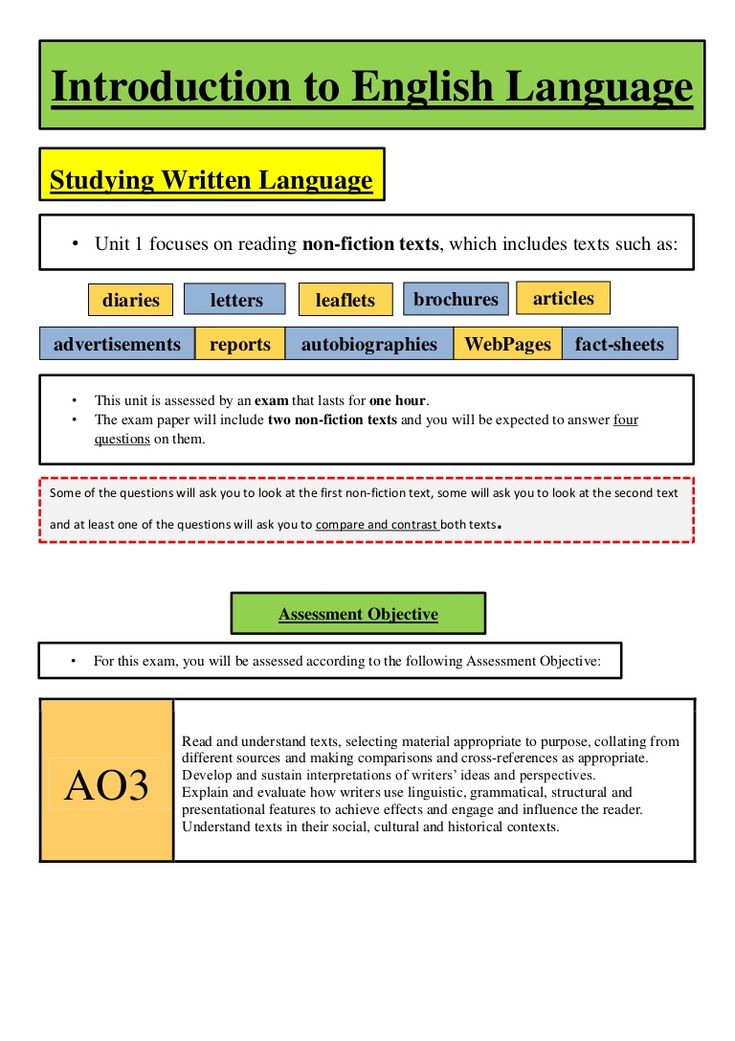 Creative Writing Scheme of Work GCSE | Teaching Resources
