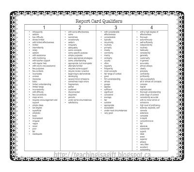 17 best Report card comments images on Pinterest Preschool - report card 17 best Report card comments images on Pinterest Preschool - report card