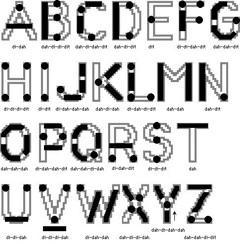 48 best Communications images on Pinterest Knowledge, Languages - sample morse code chart 48 best Communications images on Pinterest Knowledge, Languages - sample morse code chart