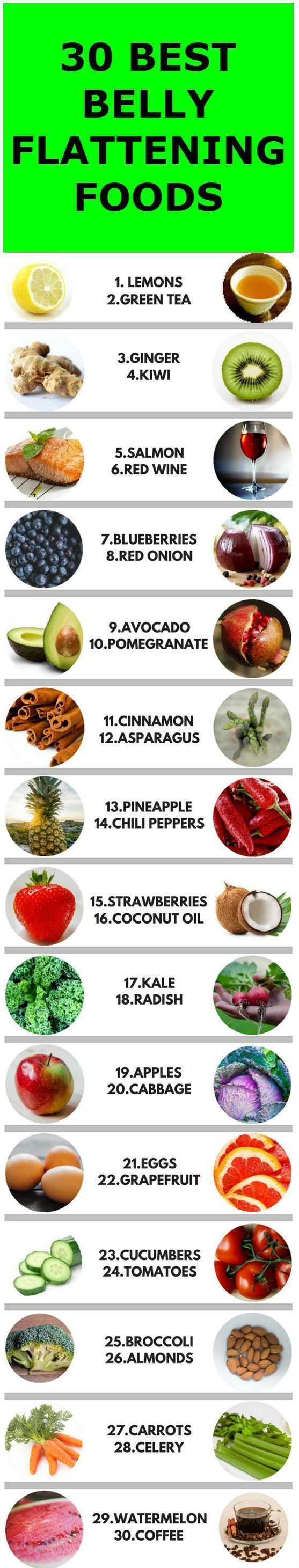 Ways to burn belly fat quick image 4