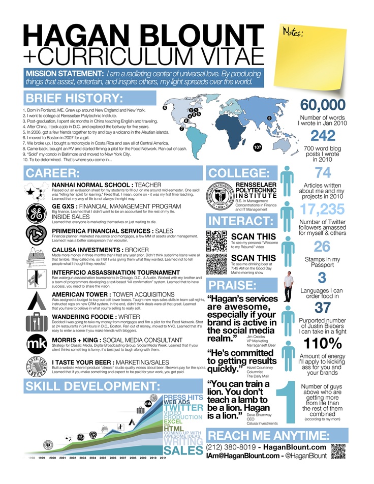 15 best Bad Resume images on Pinterest Career, Advertising and - bad resume sample 15 best Bad Resume images on Pinterest Career, Advertising and - bad resume sample