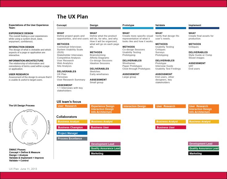 165 best UX Persona images on Pinterest Design thinking, Service - user experience consultant sample resume 165 best UX Persona images on Pinterest Design thinking, Service - user experience consultant sample resume