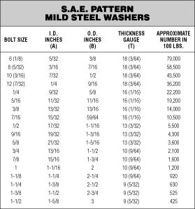 Nut Bolt Washer Weight Chart