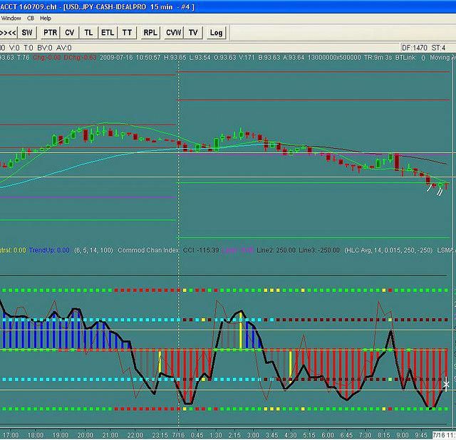 Forex Trading - FXCM EU s/l forex