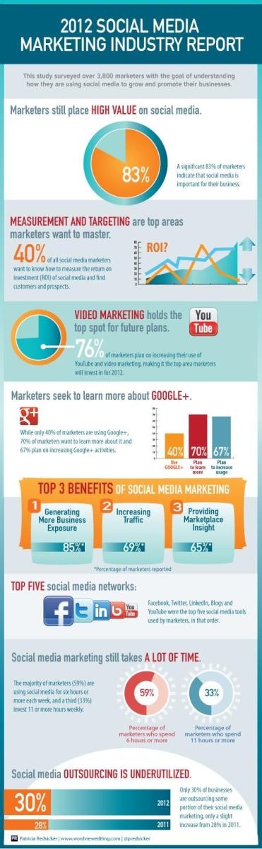 179 best Social Media Marketing \ Infographics images on Pinterest - marketing report 179 best Social Media Marketing \ Infographics images on Pinterest - marketing report