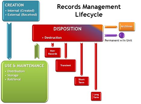 62 best Records Management images on Pinterest Records management - spreadsheet server distribution manager 62 best Records Management images on Pinterest Records management - spreadsheet server distribution manager
