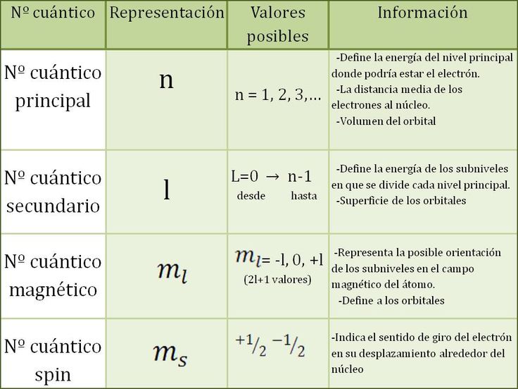 652 best Fisica images on Pinterest School, Knowledge and Physical - new tabla periodica de los elementos gaseosos 652 best Fisica images on Pinterest School, Knowledge and Physical - new tabla periodica de los elementos gaseosos