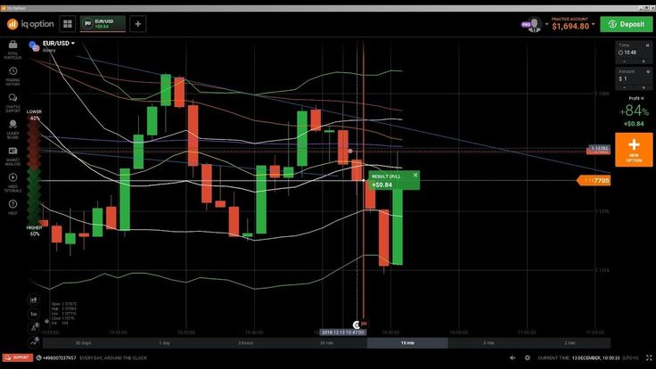 Candlestick binary strategy