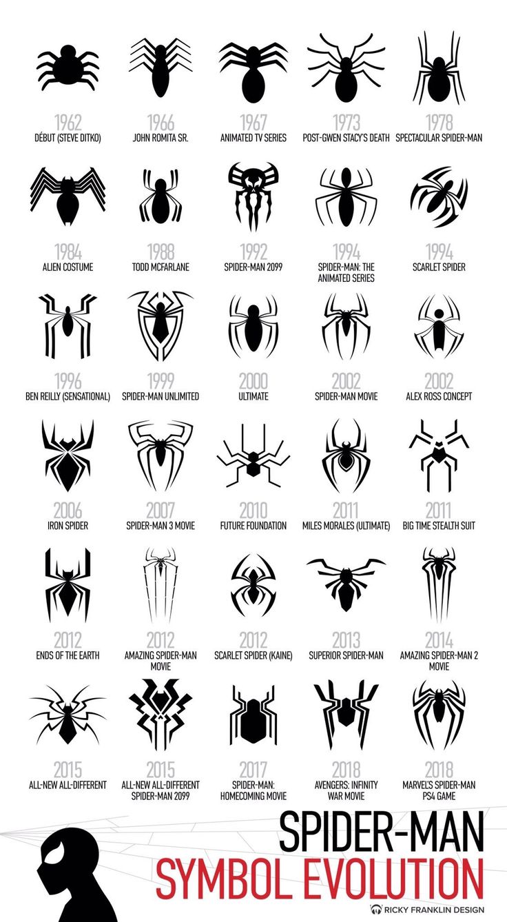 symbols of evolution History of computer icons through different graphical user interfaces in different operating systems. symbols of evolution History of computer icons through different graphical user interfaces in different operating systems.