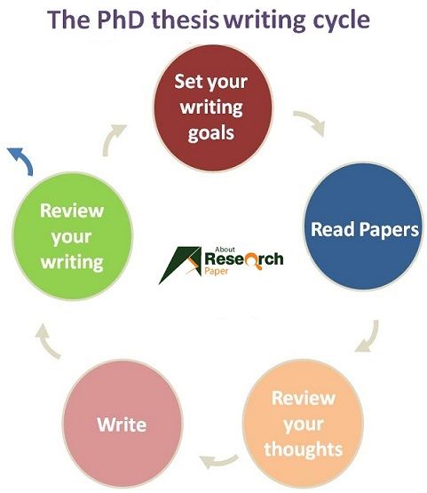 Difficult dissertation advisors
