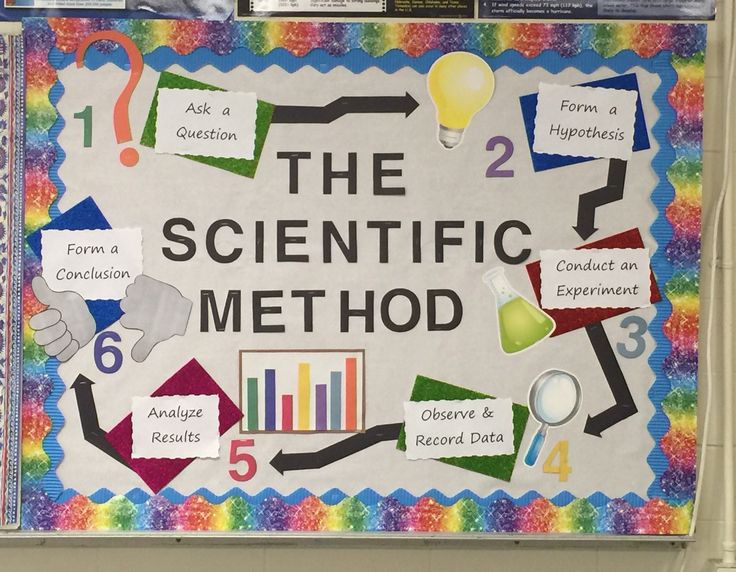 science fair boards designs