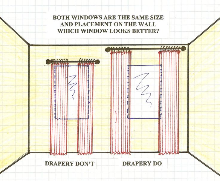 Pin By Laura Mehta On Apartment Sliding Glass Door Curtains Sliding Glass Door Curtains, What Size Curtains Do I Need For A Patio Door