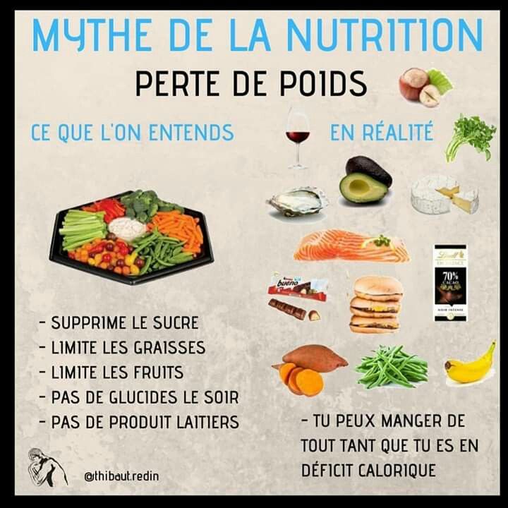 Que Faut Il Manger Le Soir Pour Maigrir En 2020 Que Manger Pour Maigrir Pour Maigrir Que Manger Le Soir