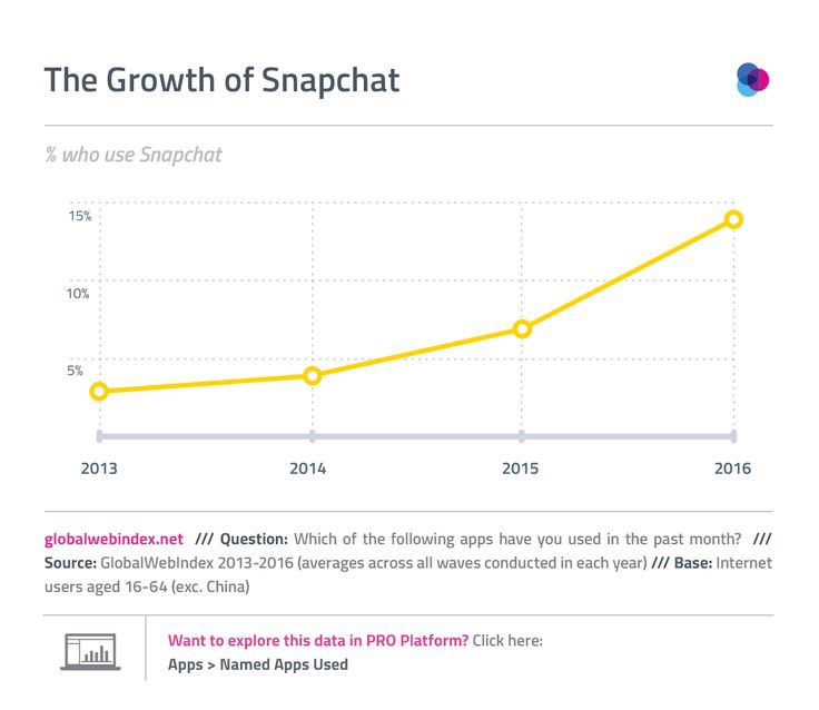 54 best All About Snapchat images on Pinterest Social media - copy blueprint events snapchat 54 best All About Snapchat images on Pinterest Social media - copy blueprint events snapchat
