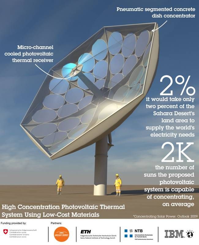 a research on concentrating solar power technologies and its benefits Of concentrating solar power in australia available csp technologies 8 concentrating solar power 4 realising the potential of concentrating solar power. a research on concentrating solar power technologies and its benefits Of concentrating solar power in australia available csp technologies 8 concentrating solar power 4 realising the potential of concentrating solar power.