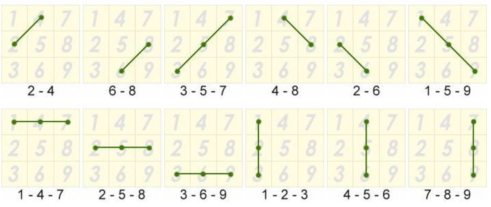 My numerology number is 3 photo 1