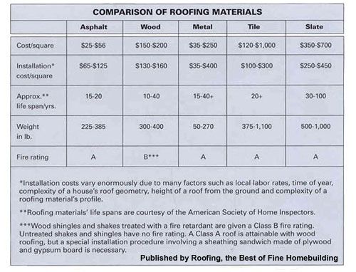 51 best Roofing in New Jersey images on Pinterest Asphalt - roofing estimate 51 best Roofing in New Jersey images on Pinterest Asphalt - roofing estimate