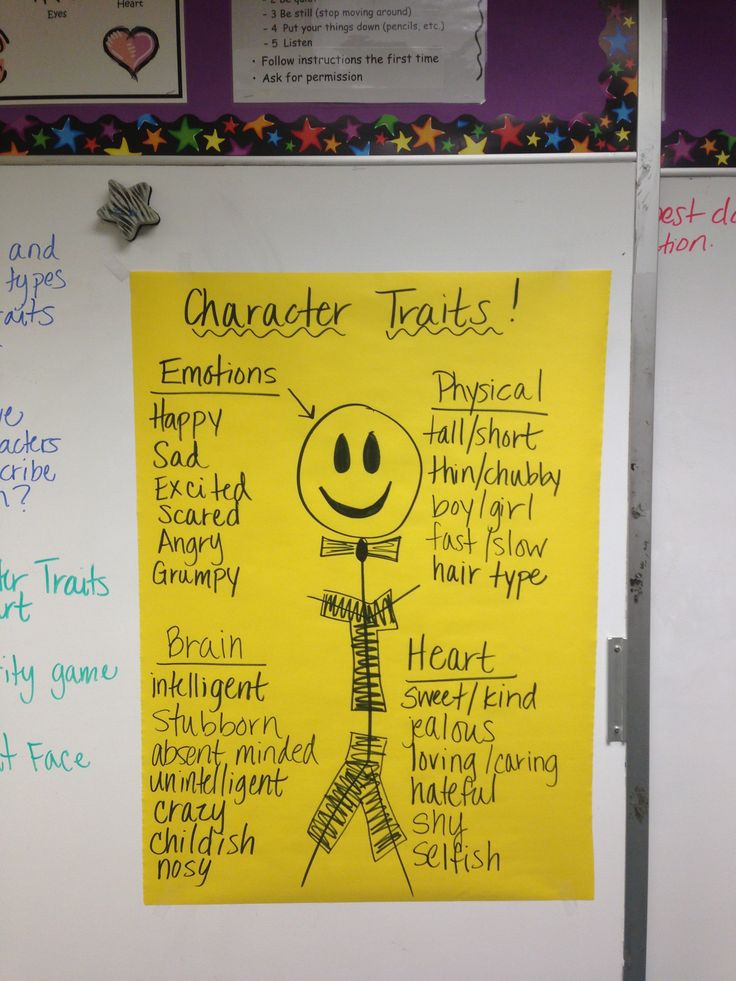 61 writing traits activities 6 + 1 trait mini-lessons wendy a barlow rdg/420 may 30, 2016 professor kristen ream 6+1 trait writing mini lesson extra yarn by mac barnett, illustrated by jon klassen the teacher will ask the students if they have read book previously, or know of the story they will discuss what yarn is, and what it can be used for, including knitting. 61 writing traits activities 6 + 1 trait mini-lessons wendy a barlow rdg/420 may 30, 2016 professor kristen ream 6+1 trait writing mini lesson extra yarn by mac barnett, illustrated by jon klassen the teacher will ask the students if they have read book previously, or know of the story they will discuss what yarn is, and what it can be used for, including knitting.