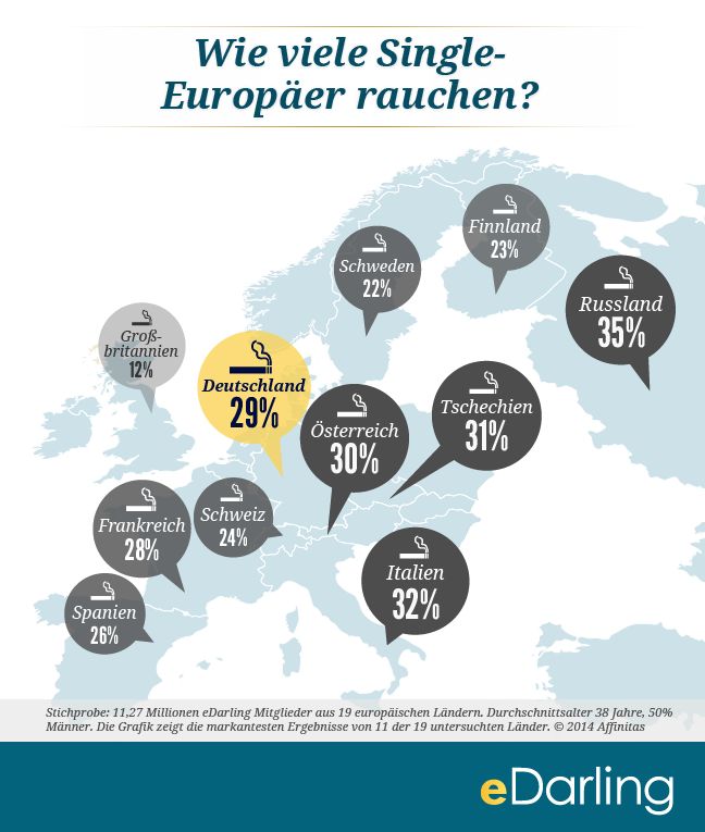 Partnervermittlung finnland