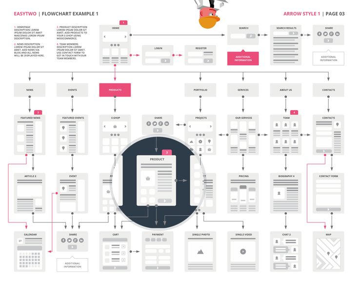 web flowchart easytwo advanced website flowchart template 104 mini web flowchart easytwo advanced website flowchart template 104 mini