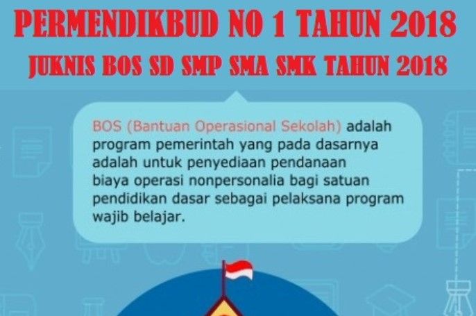 Best Edukasi Images On Pinterest