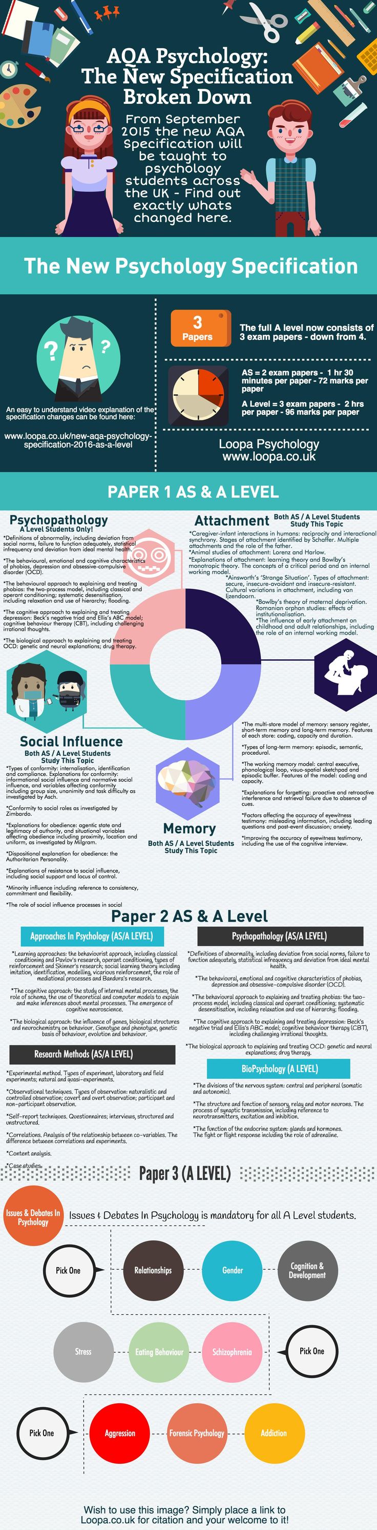aqa psychology coursework checklist aqa psychology coursework checklist