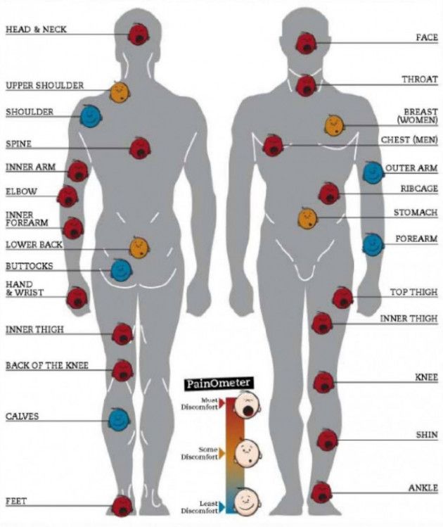 The 11 Secrets You Will Never Know About Tattoo Pain Chart Outer Thigh | Tattoo ...
