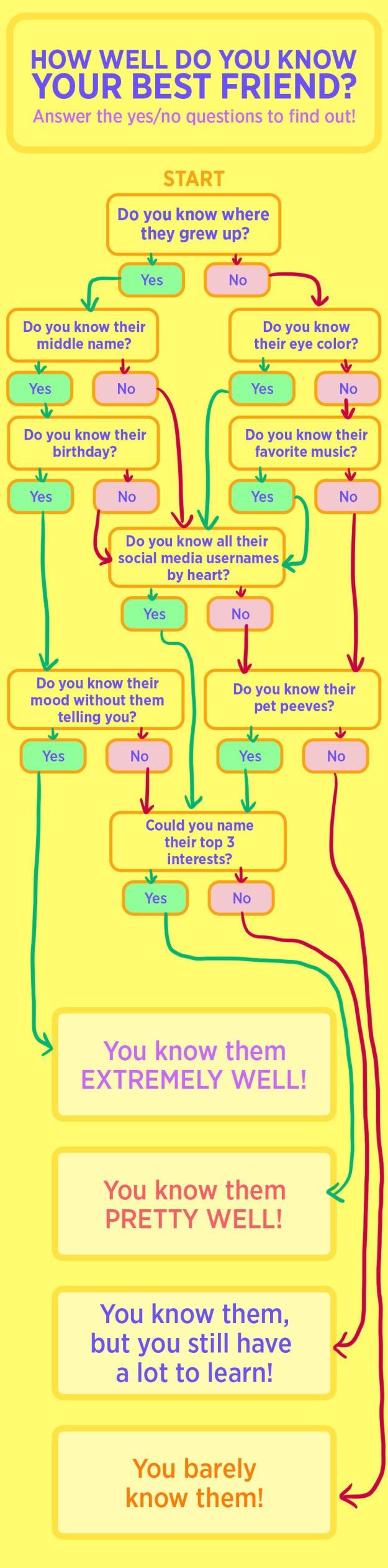 how to know if your a good kisser quiz how to know if your a good kisser quiz