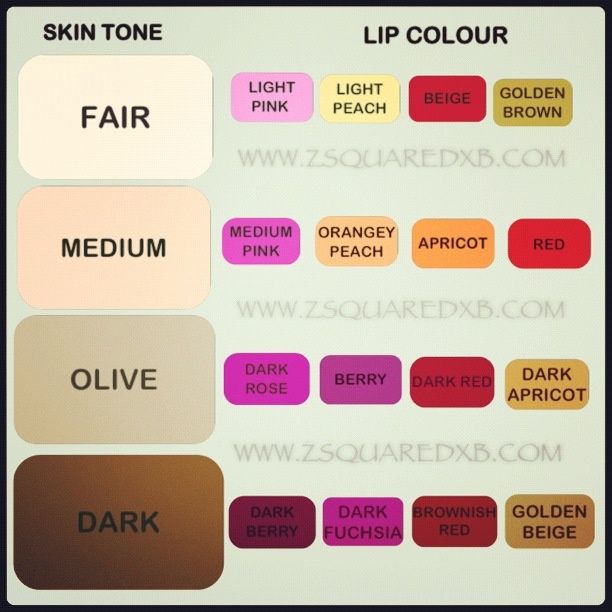 how to choose lipstick color according to skin color 5 revlon colorstay undertones chart