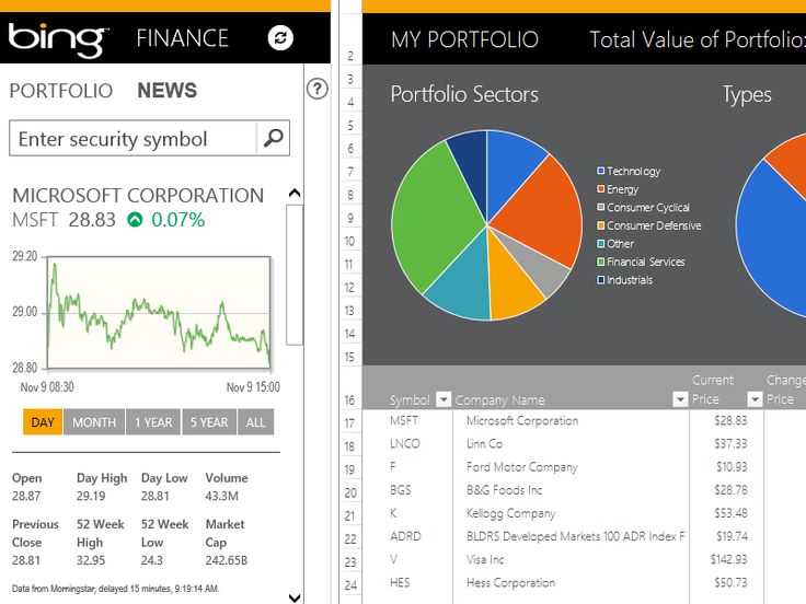 My Financial Portfolio Templates Office Com Great Ideas Pinterest Template Project Microsoft Office Portfolio Template