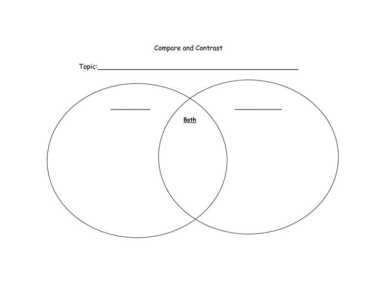 venn diagram templates venn diagram template doc venn diagram doc