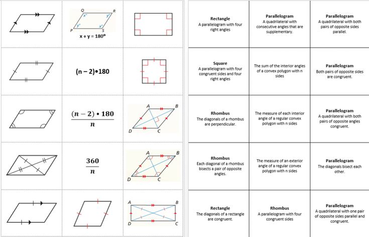 Properties of Quadrilaterals Quadrilaterals, Properties of Properties of Quadrilaterals Quadrilaterals, Properties of