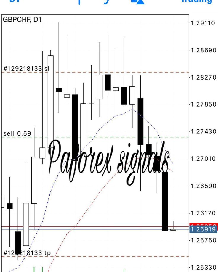 Signal foreximf