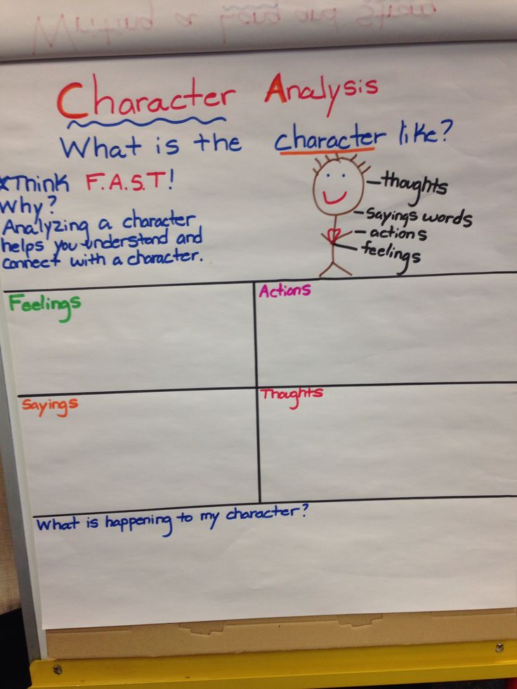 27 best character analysis 3rd gr images on Pinterest Guided - character analysis 27 best character analysis 3rd gr images on Pinterest Guided - character analysis