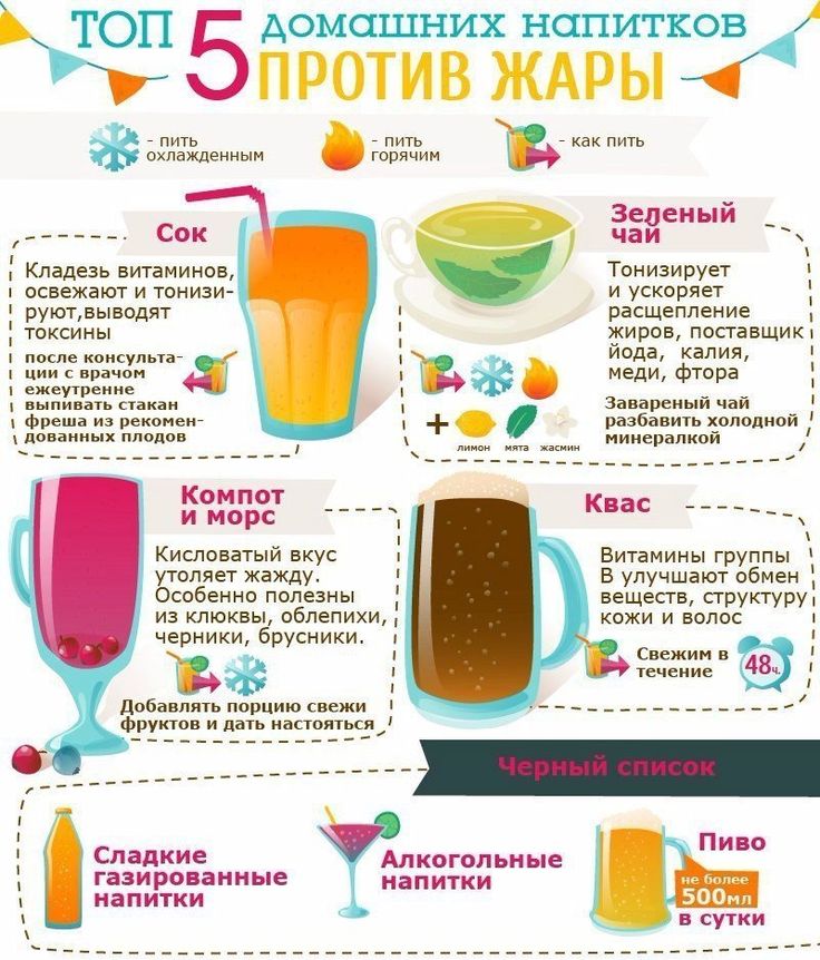 Полезные Советы Для Диеты. Как сбросить вес – советы диетологов