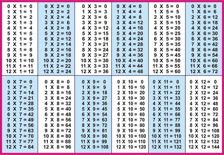 Do you need a media to teach your kids to learn multiplication? You can
