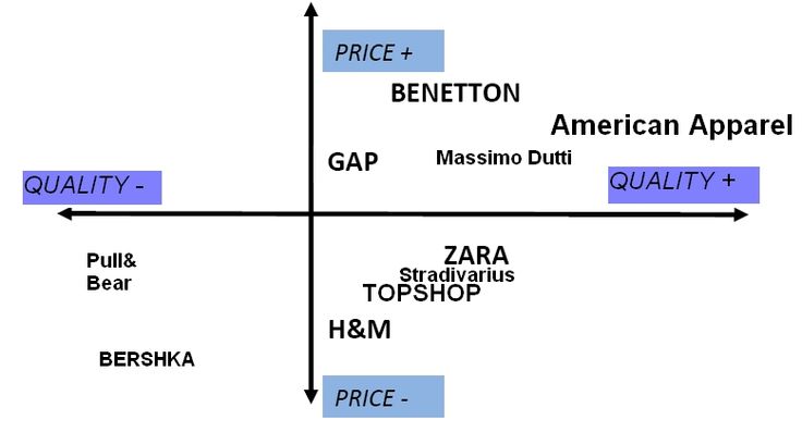 American Apparel Competitoru0027s analysis RESEARCH Pinterest - competitor matrix template American Apparel Competitoru0027s analysis RESEARCH Pinterest - competitor matrix template