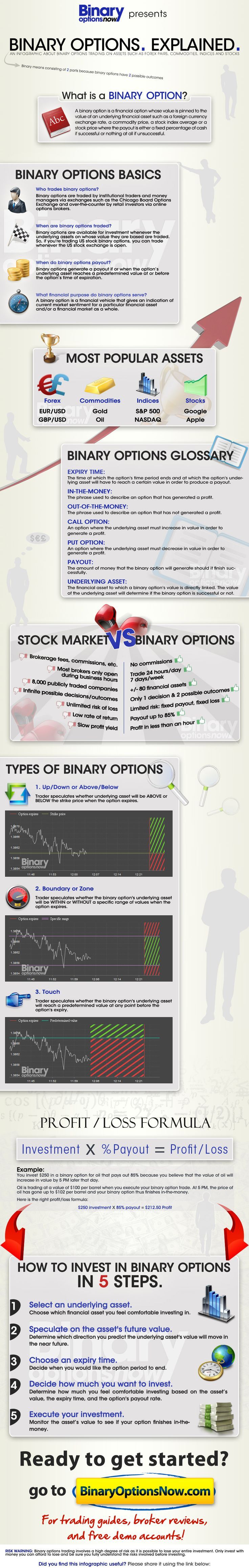 Set up offshore binary options company