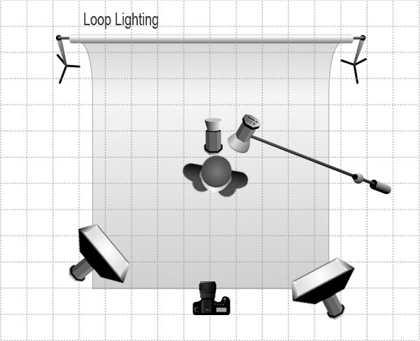 Lighting Patterns Rembrandt Lighting Loop Lighting