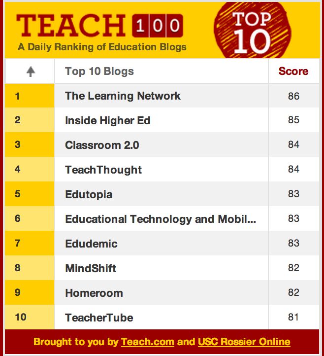 The Top 50 Education Blogs Every Teacher and Educator Should Know about The Top 50 Education Blogs Every Teacher and Educator Should Know about