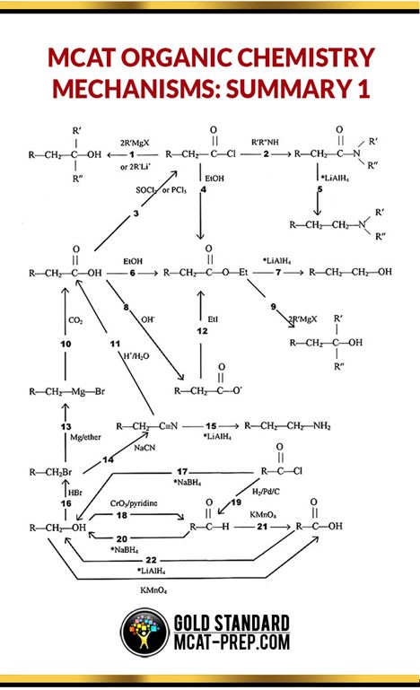 Best 25+ Physics cheat sheet ideas on Pinterest Physics formulas - reference sheet examples Best 25+ Physics cheat sheet ideas on Pinterest Physics formulas - reference sheet examples